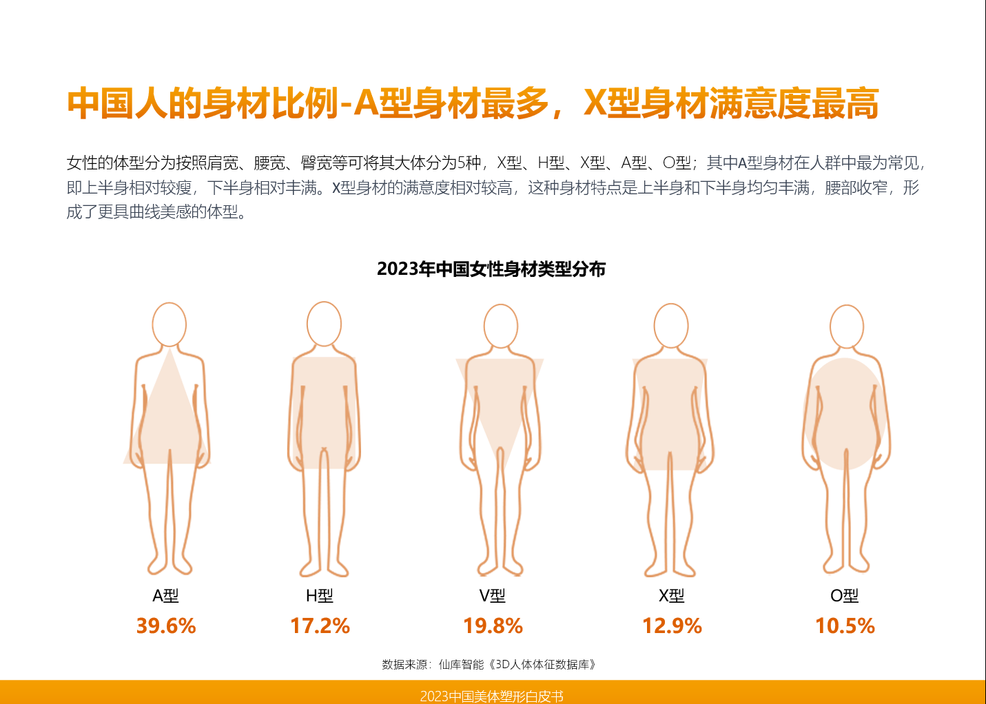 CQ9电子直击中国美业市场发展趋势仙库智能领衔发布《2023中国美体塑形(图12)