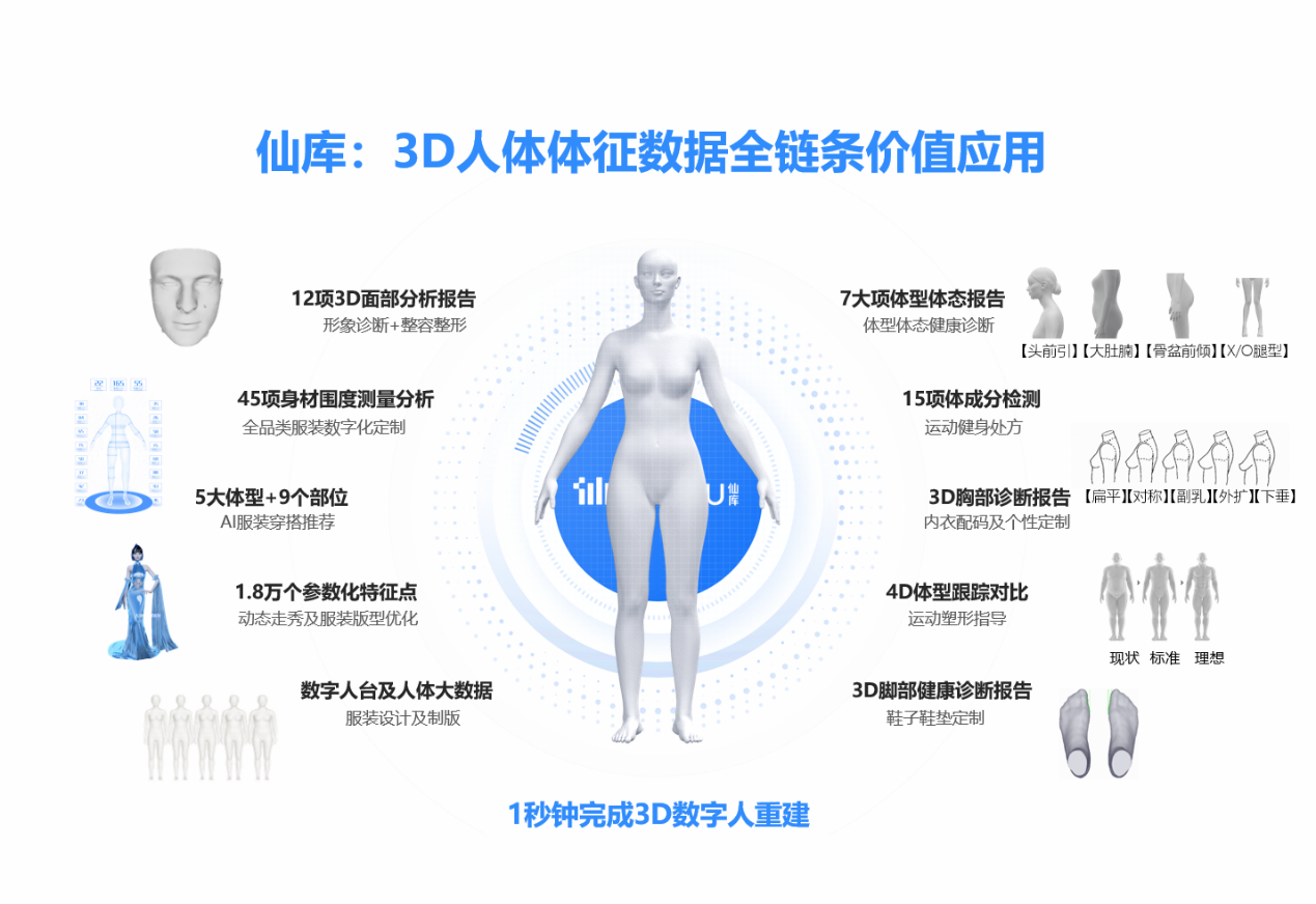 CQ9电子直击中国美业市场发展趋势仙库智能领衔发布《2023中国美体塑形(图14)