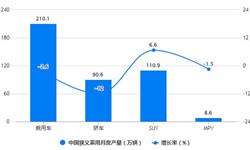 前瞻产业研究院(图4)