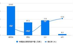 前瞻产业研究院(图5)