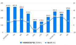 前瞻产业研究院(图13)