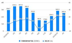 前瞻产业研究院(图14)