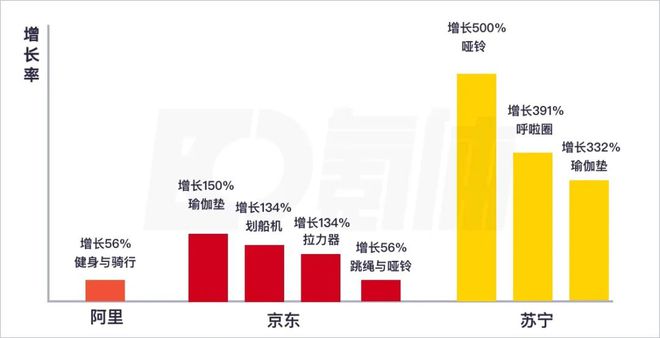 CQ9电子全民「宅」时代瑜伽垫们快卖爆了(图1)