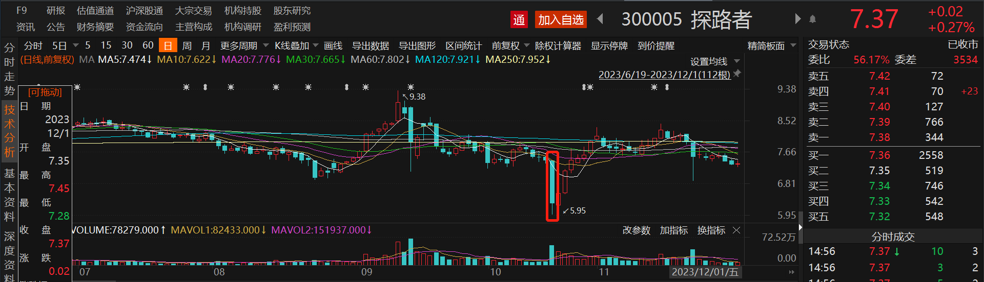 “泼天的富贵”终于轮到冲锋衣了？(图3)