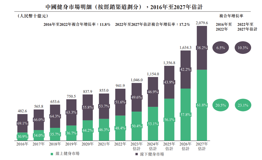 Keep投资价值几何？(图2)