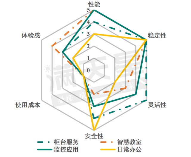 赛迪顾问编制《2023中国重点行业PC选型参考研究报告(图4)