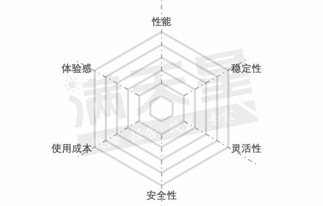 赛迪顾问编制《2023中国重点行业PC选型参考研究报告(图2)