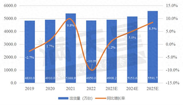 赛迪顾问编制《2023中国重点行业PC选型参考研究报告(图1)