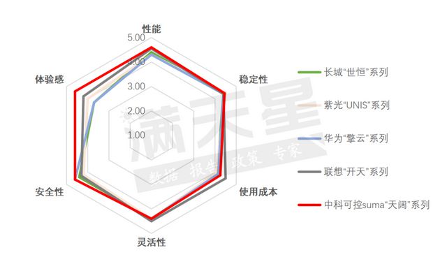 赛迪顾问编制《2023中国重点行业PC选型参考研究报告(图6)