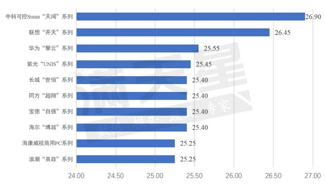 赛迪顾问编制《2023中国重点行业PC选型参考研究报告(图5)