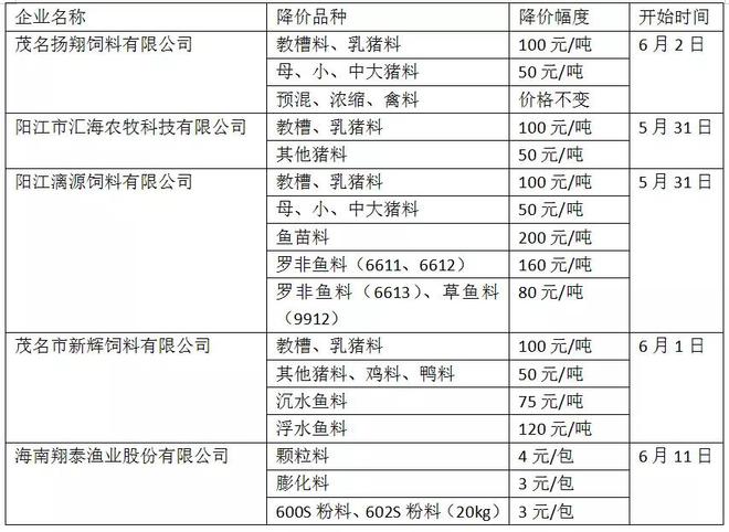 玉米价格继续上涨深加工企业和饲料企业纷纷拉开涨价大幕(图2)