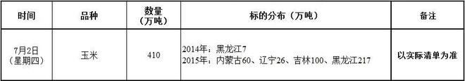 玉米价格继续上涨深加工企业和饲料企业纷纷拉开涨价大幕(图3)