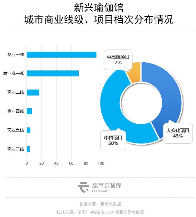 CQ9电子Mall里的瑜伽生意解读：梵音倒了新兴玩家迅速占位(图10)