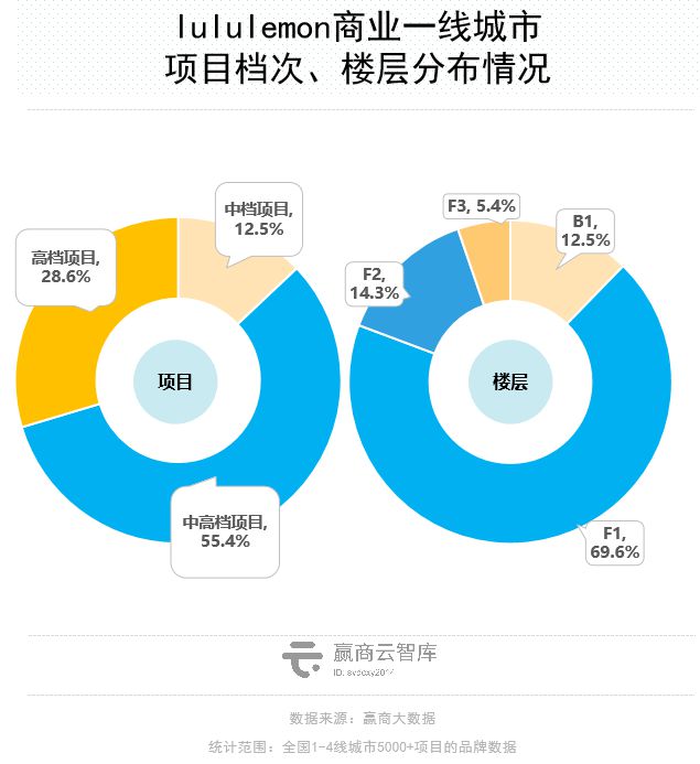 CQ9电子Mall里的瑜伽生意解读：梵音倒了新兴玩家迅速占位(图13)