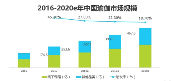 CQ9电子2019年中国瑜伽行业发展现状及趋势分析(图1)