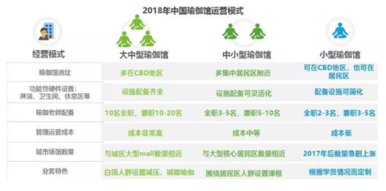 CQ9电子2019年中国瑜伽行业发展现状及趋势分析(图2)