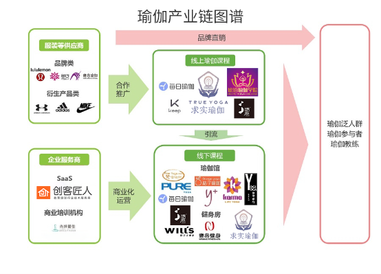 CQ9电子2019年中国瑜伽行业发展现状及趋势分析(图4)