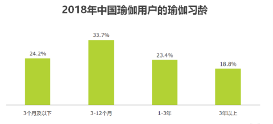 CQ9电子2019年中国瑜伽行业发展现状及趋势分析(图5)