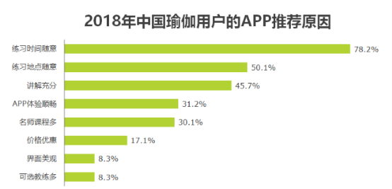 CQ9电子2019年中国瑜伽行业发展现状及趋势分析(图7)