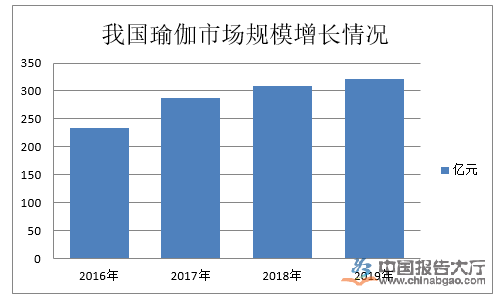 CQ9电子瑜伽行业分析(图1)