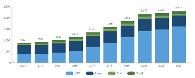 2024年中国肿瘤治疗行业研究报告(图1)