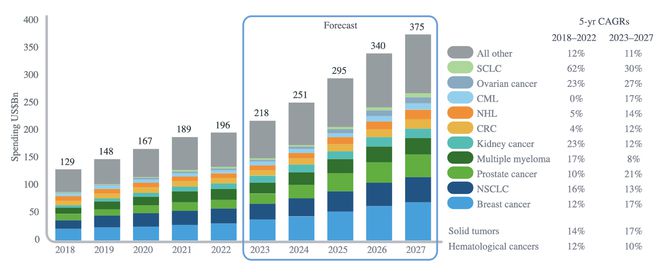 2024年中国肿瘤治疗行业研究报告(图3)