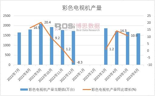 CQ9电子2024-2030年中国8K超高清电视市场分析与投资前景研究报告(图1)