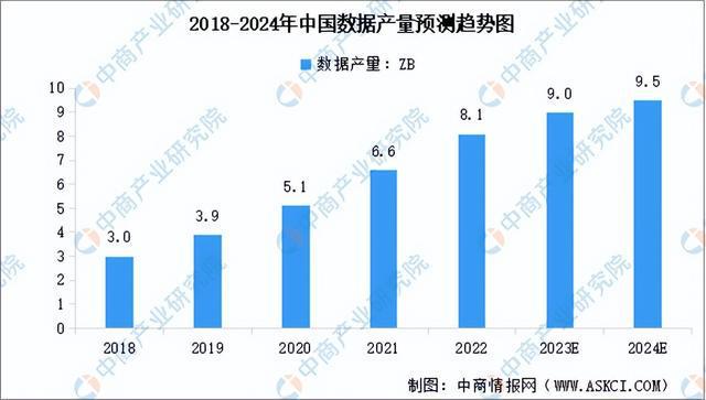 CQ9电子2024年中国数据要素行业市场前景预测研究报告（简版）(图3)