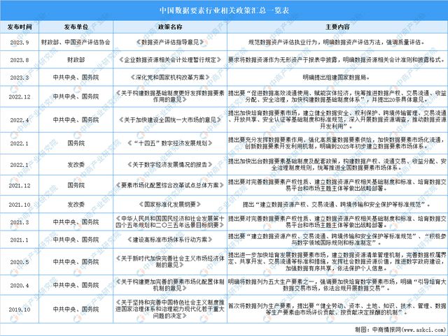 CQ9电子2024年中国数据要素行业市场前景预测研究报告（简版）(图2)