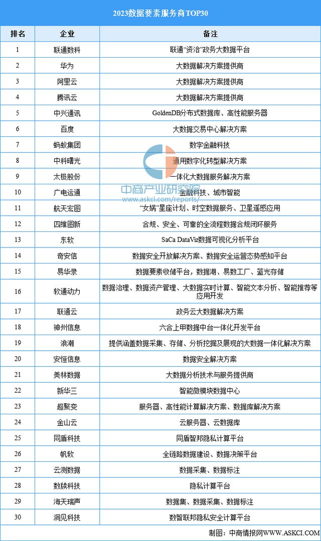 CQ9电子2024年中国数据要素行业市场前景预测研究报告（简版）(图8)