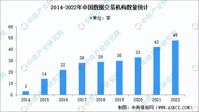 CQ9电子2024年中国数据要素行业市场前景预测研究报告（简版）(图7)