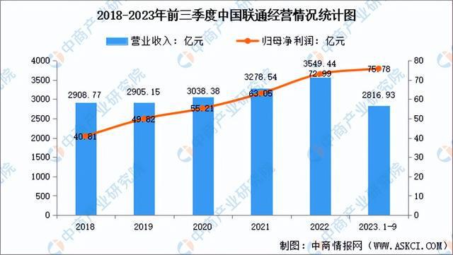 CQ9电子2024年中国数据要素行业市场前景预测研究报告（简版）(图9)