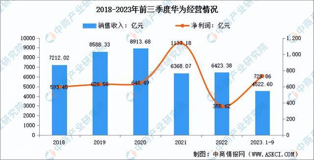 CQ9电子2024年中国数据要素行业市场前景预测研究报告（简版）(图10)