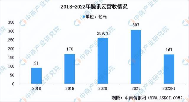 CQ9电子2024年中国数据要素行业市场前景预测研究报告（简版）(图12)