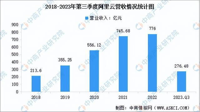 CQ9电子2024年中国数据要素行业市场前景预测研究报告（简版）(图11)