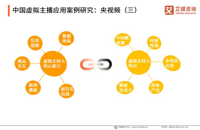 趋势报告Vol17｜2023年中国虚拟主播行业研究报告(图15)