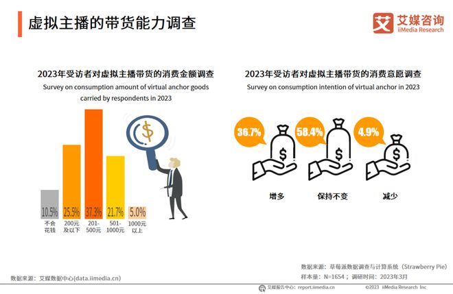 趋势报告Vol17｜2023年中国虚拟主播行业研究报告(图12)