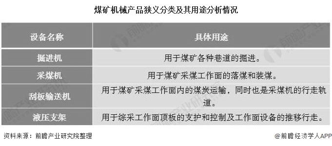 CQ9电子2020年中国煤矿机械行业市场现状及竞争格局分析 前三名营收规模差距有(图1)