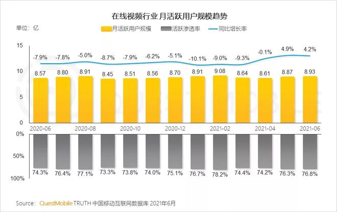 长视频的未来在哪里《披荆斩棘的哥哥》提供了自信(图4)