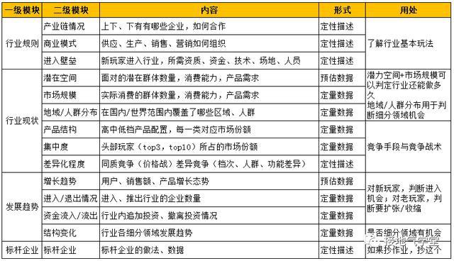 行业分析是什么？该怎么做？(图2)