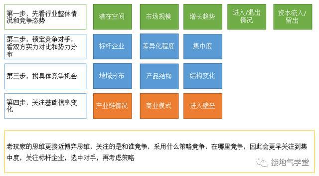 行业分析是什么？该怎么做？(图4)