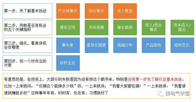 行业分析是什么？该怎么做？(图3)