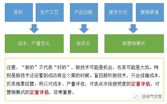 行业分析是什么？该怎么做？(图6)