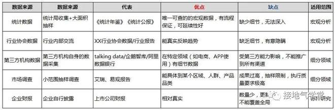 行业分析是什么？该怎么做？(图7)