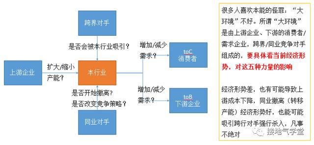 行业分析是什么？该怎么做？(图5)