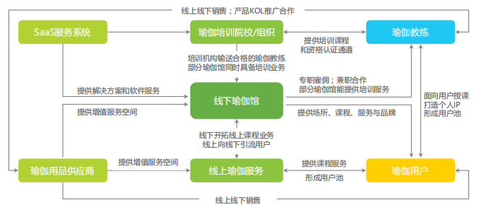 2021年瑜伽行业在中国的发展现状及发展趋势分析(图5)