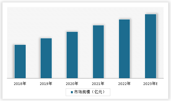 CQ9电子中国瑜伽行业运营现状研究与投资战略分析报告（2023-2030年）(图3)