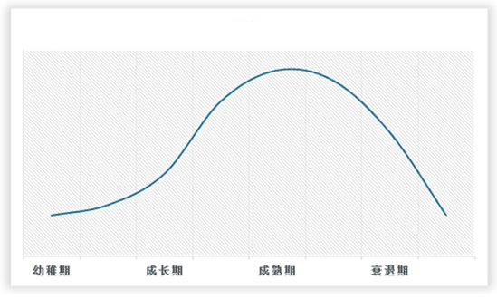 CQ9电子中国瑜伽行业运营现状研究与投资战略分析报告（2023-2030年）(图2)