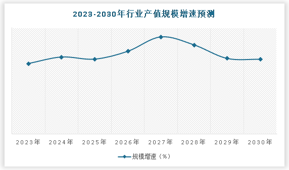 CQ9电子中国瑜伽行业运营现状研究与投资战略分析报告（2023-2030年）(图5)