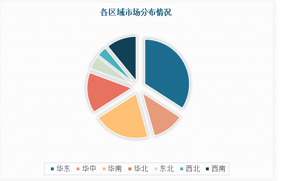 CQ9电子中国瑜伽行业运营现状研究与投资战略分析报告（2023-2030年）(图4)